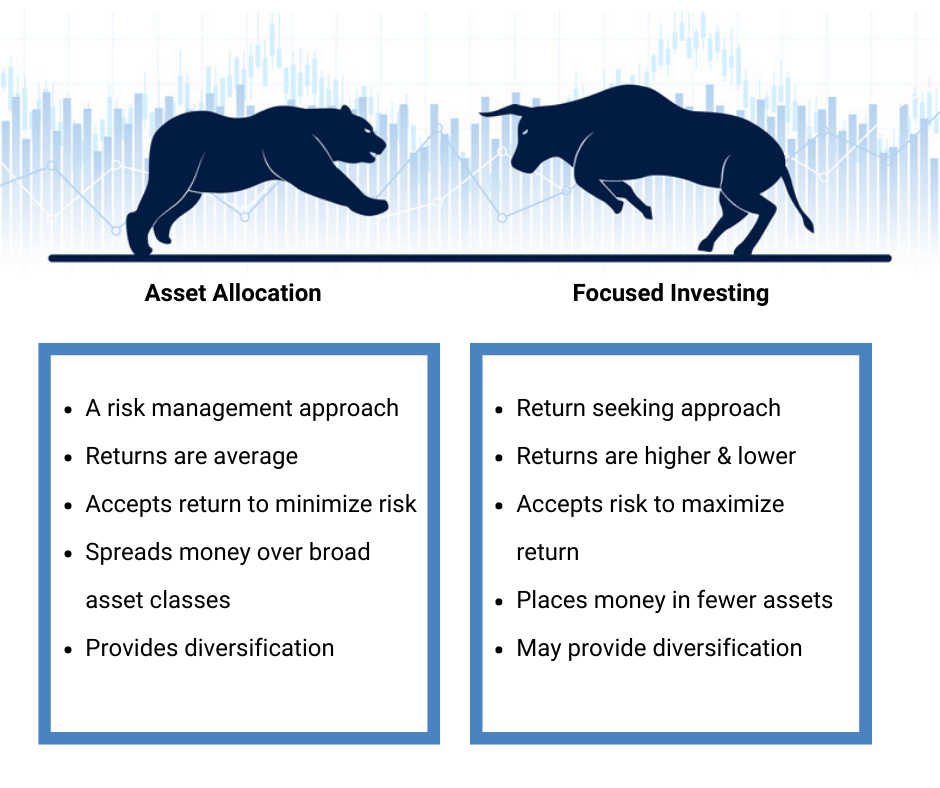 Asset Allocation vs Focused Investing
