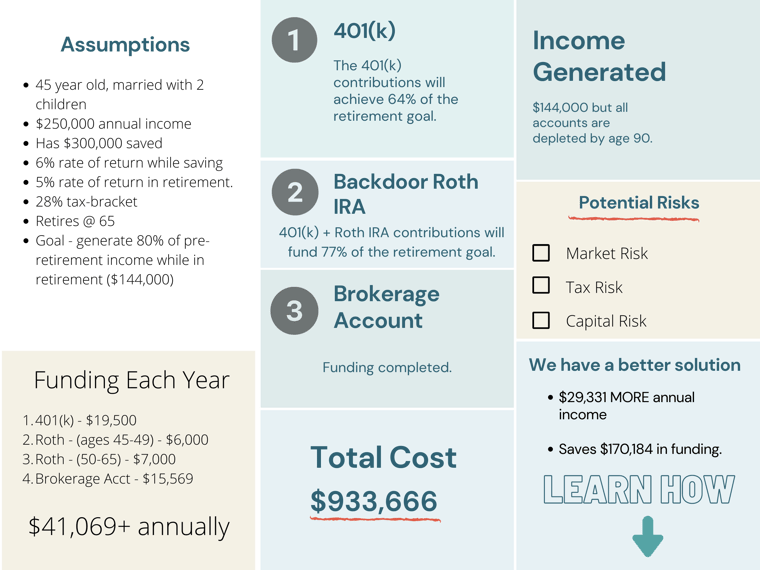 Breakdown_ The capital cost of Traditional Planning