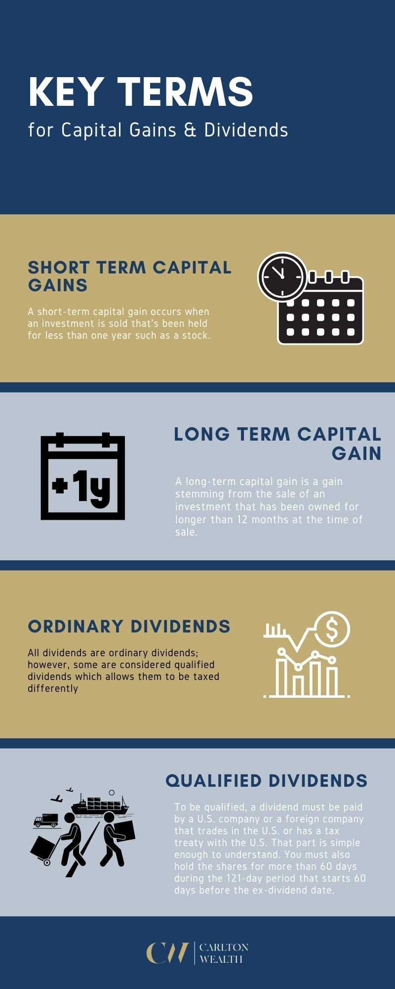 Capital Gains & Dividends - Infographic
