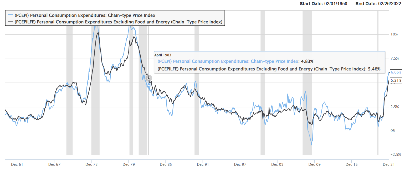 Core PCE vs. PCE 1-Year & Change-  
