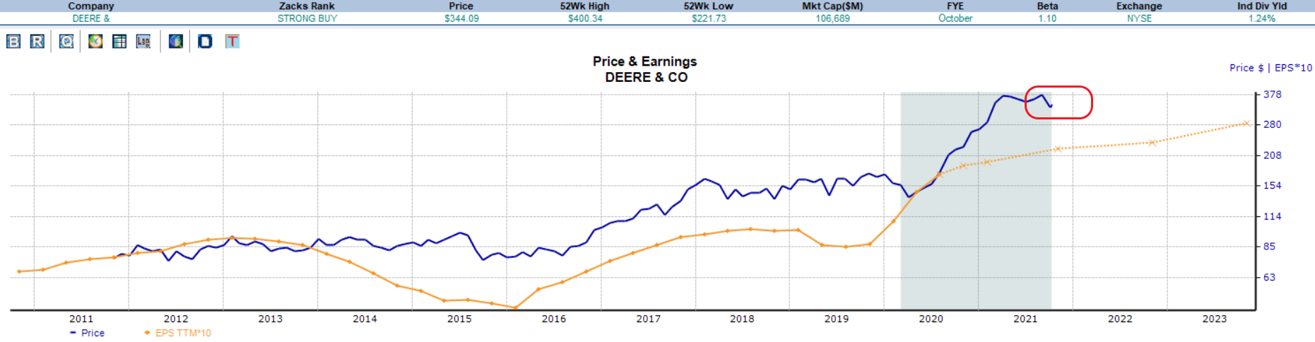 Deere&Co_P&E