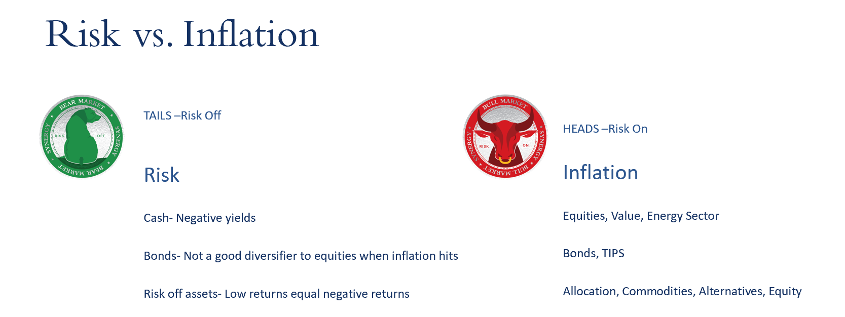 Risk vs. Inflation