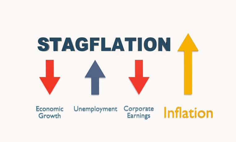 What Is Stagflation