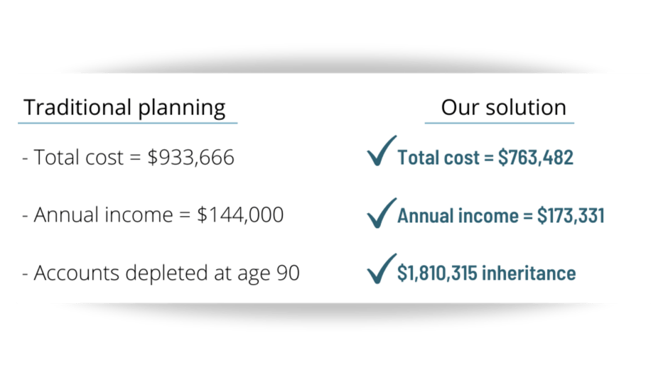 traditional planning vs our plan